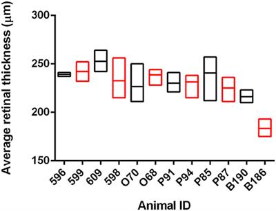 Evaluation of Antemortem Diagnostic Techniques in Goats Naturally Infected With Scrapie